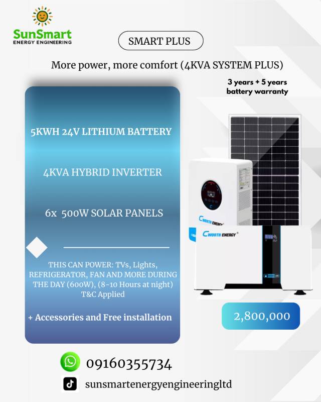 The Basic Components Of A Solar Powered Set Up
