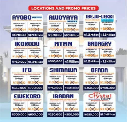 Plots Of Land At Different Locations In Nigeria - Call 08061733423