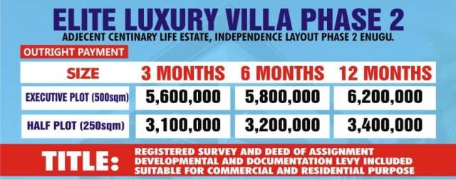 Plots Of Land For Sale At Elite Luxury Villa Phase 2, Enugu