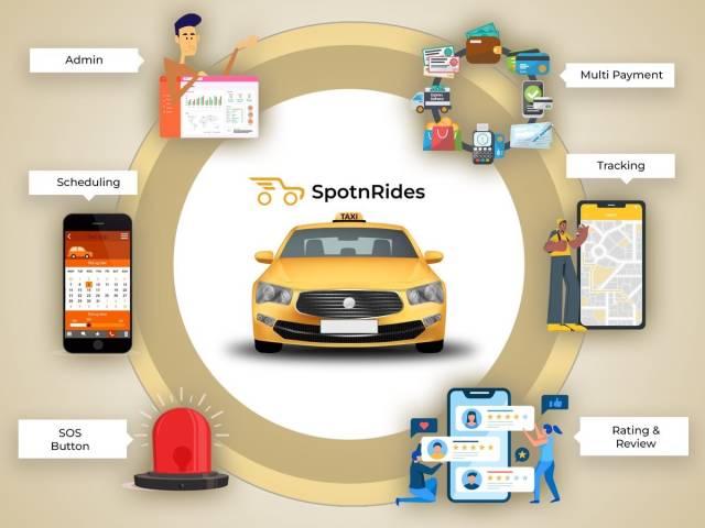 Empower Your Taxi Business With A Next-Gen Uber Clone App