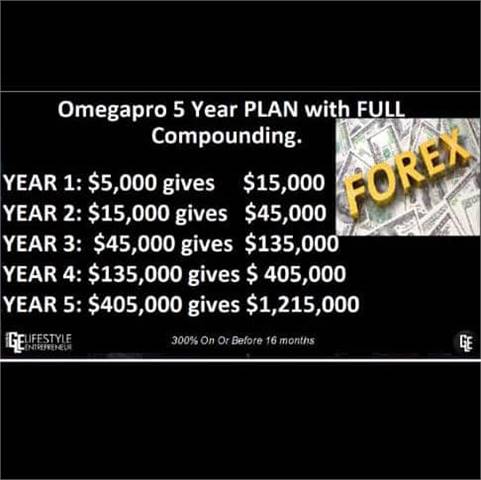 HAVE A BETTER 2022 WITH OMEGAPRO